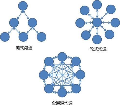互聯(lián)網(wǎng)銷售如何快速進(jìn)階？